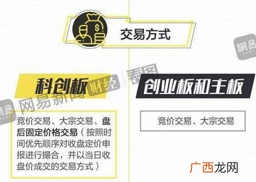 科创板股票开户有什么条件 科创板最低交易多少股