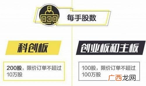 科创板股票开户有什么条件 科创板最低交易多少股