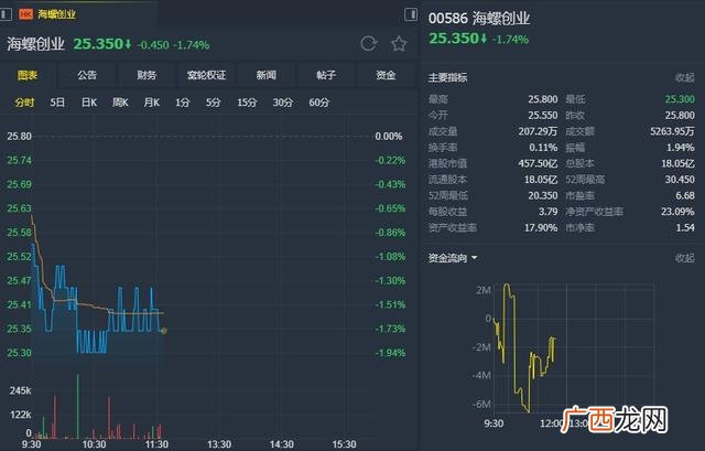 海螺创业又要发股票了 海螺创业股价是多少