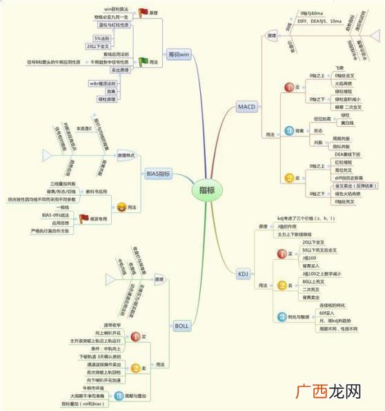 预测未来涨100倍的牛股 未来100倍牛股