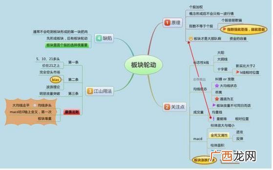 预测未来涨100倍的牛股 未来100倍牛股