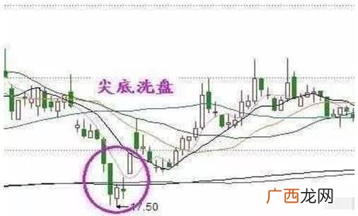 预测未来涨100倍的牛股 未来100倍牛股