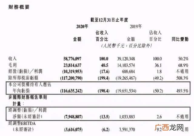清华学子创业卖大饼,清华生创业