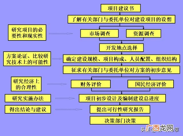 可行性研究报告ppt,工程可行性研究报告