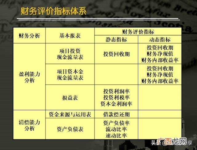 可行性研究报告ppt,工程可行性研究报告