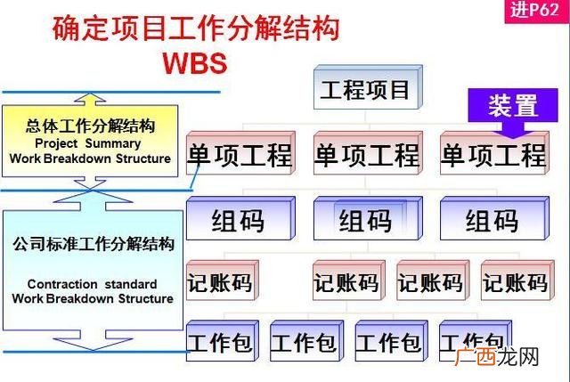 信息系统项目管理工程师 项目管理策划书包含哪些内容
