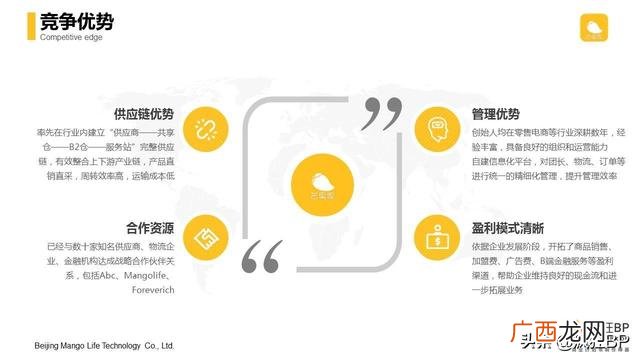 个人电商创业计划书,网络创业电商店铺规划书