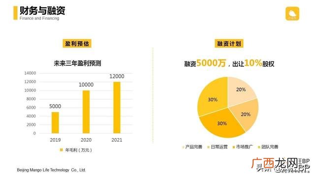 个人电商创业计划书,网络创业电商店铺规划书