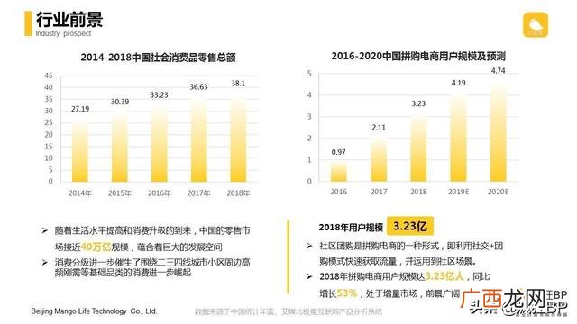 个人电商创业计划书,网络创业电商店铺规划书