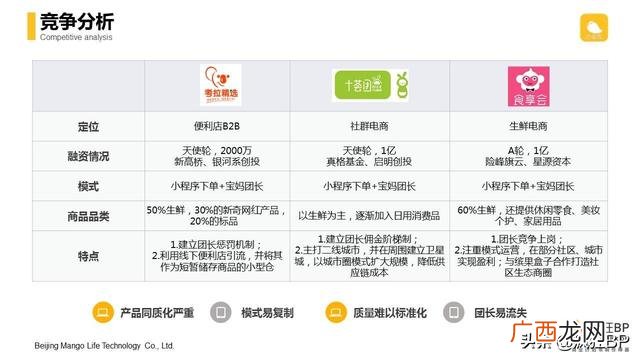 个人电商创业计划书,网络创业电商店铺规划书