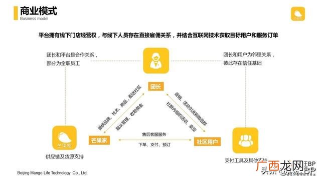 个人电商创业计划书,网络创业电商店铺规划书
