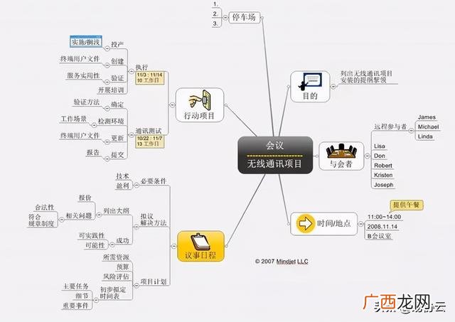 项目管理方案怎么写 项目管理整个流程