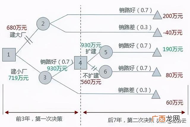 项目管理方案怎么写 项目管理整个流程