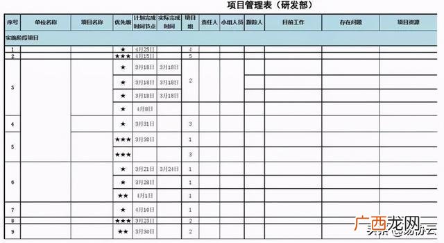 项目管理方案怎么写 项目管理整个流程