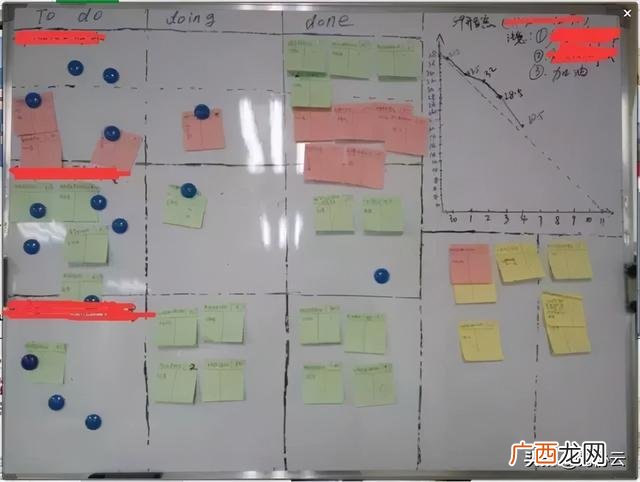 项目管理方案怎么写 项目管理整个流程