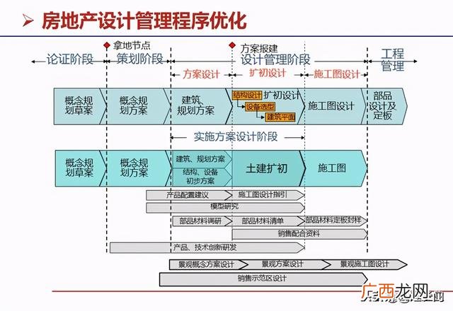 房地产开发流程图完整 房地产开发的基本流程是什么