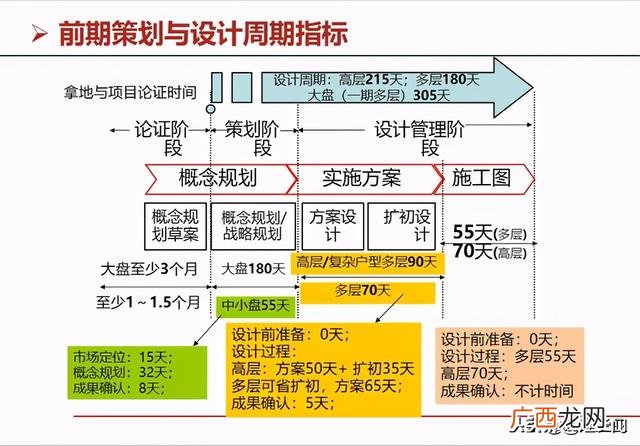 房地产开发流程图完整 房地产开发的基本流程是什么