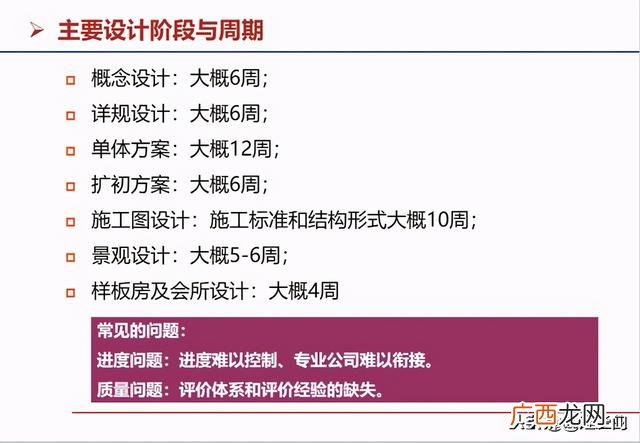房地产开发流程图完整 房地产开发的基本流程是什么