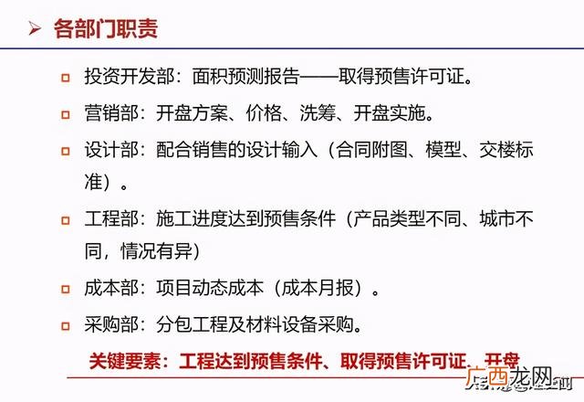 房地产开发流程图完整 房地产开发的基本流程是什么