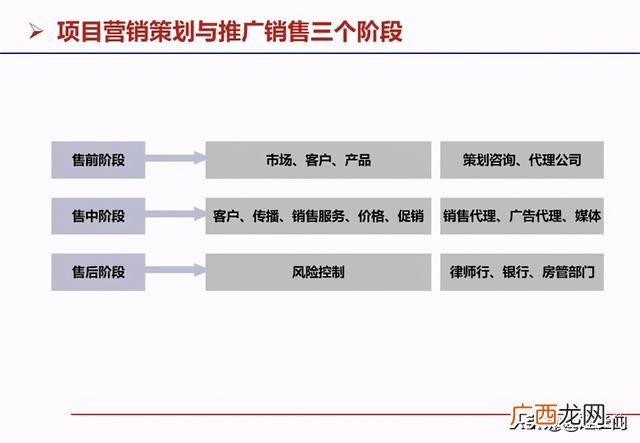 房地产开发流程图完整 房地产开发的基本流程是什么