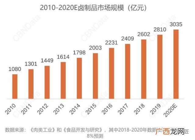 自主创业做什么生意好 创业要做什么好