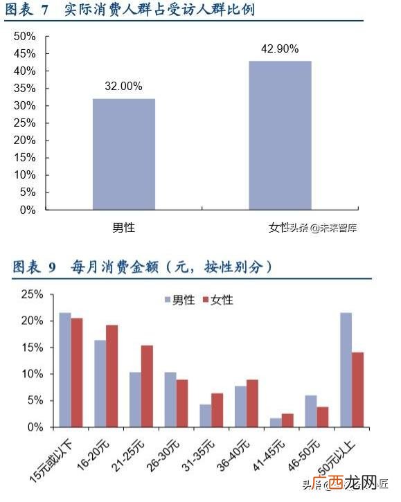 自主创业做什么生意好 创业要做什么好