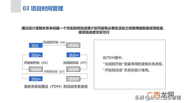 项目管理培训ppt 项目管理培训课程内容