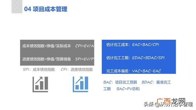 项目管理培训ppt 项目管理培训课程内容