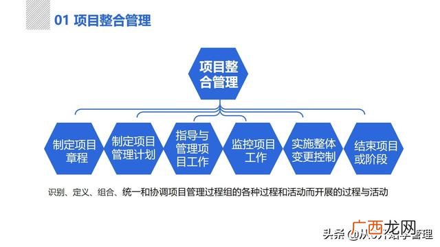 项目管理培训ppt 项目管理培训课程内容