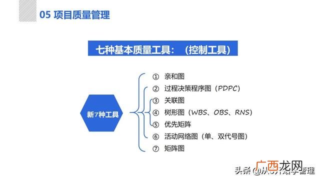项目管理培训ppt 项目管理培训课程内容