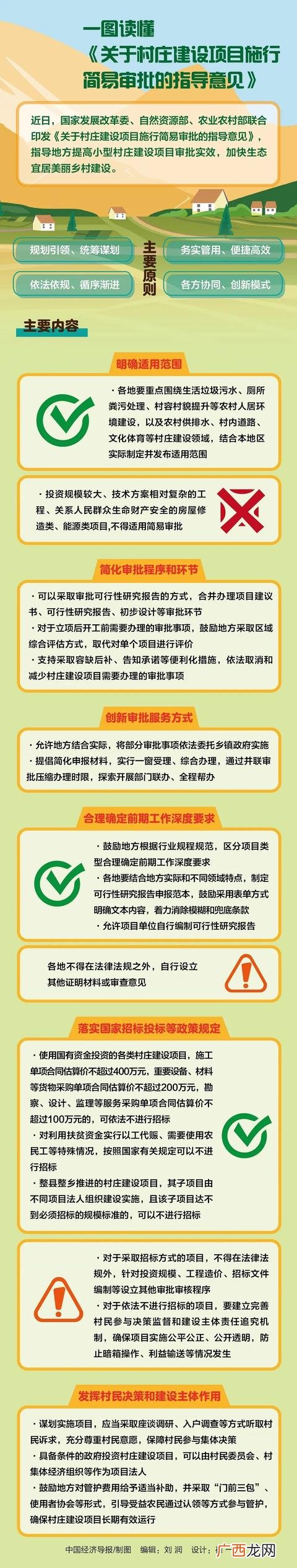 简化版可行性报告 可行性投资报告