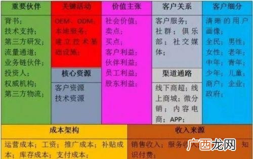 天使投资公司排名 我有项目想找人投资股权怎么分配呢