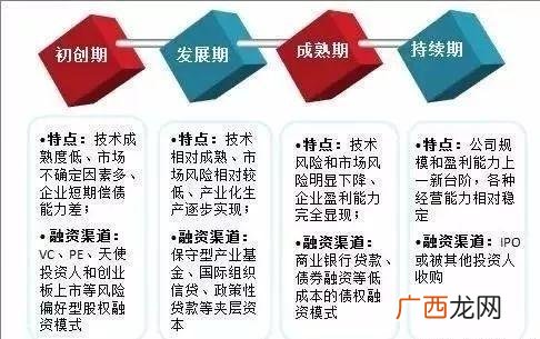 天使投资公司排名 我有项目想找人投资股权怎么分配呢