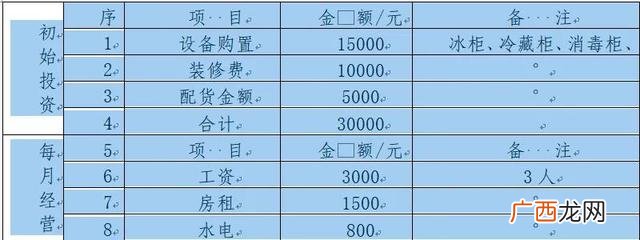 蔬菜种植运营计划书 大棚菜种植项目计划书