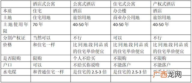 住宿公寓需要什么手续,酒店公寓需要什么手续