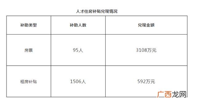 绍兴市大学生补贴 上虞创业补贴