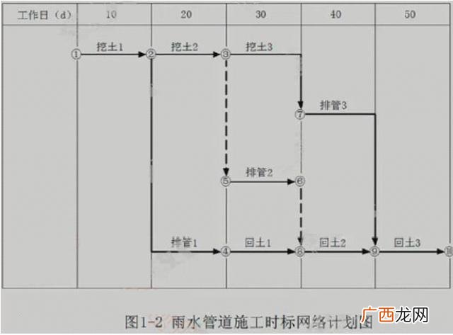市政工程项目划分样板 市政工程标段划分原则