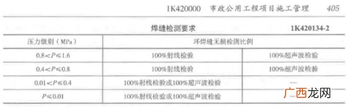 市政工程项目划分样板 市政工程标段划分原则