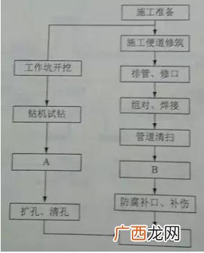市政工程项目划分样板 市政工程标段划分原则