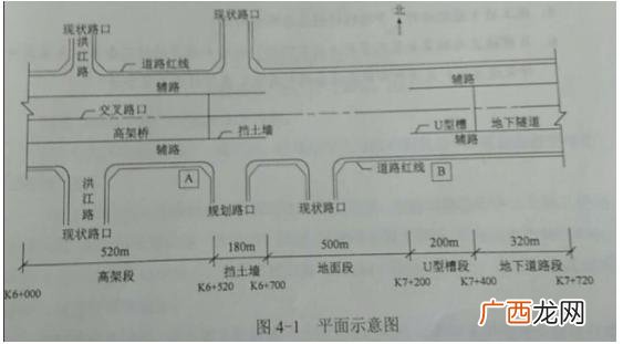 市政工程项目划分样板 市政工程标段划分原则