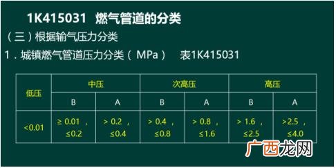 市政工程项目划分样板 市政工程标段划分原则