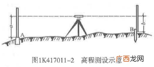 市政工程项目划分样板 市政工程标段划分原则