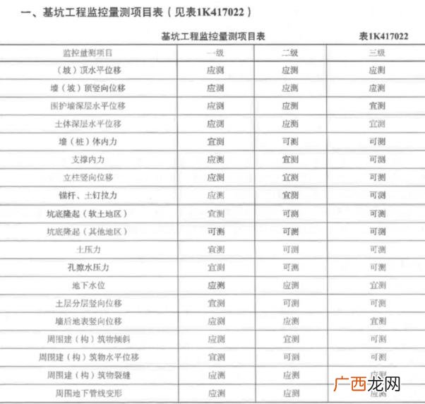 市政工程项目划分样板 市政工程标段划分原则