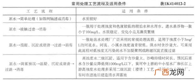 市政工程项目划分样板 市政工程标段划分原则