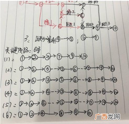 市政工程项目划分样板 市政工程标段划分原则