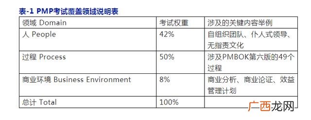 pmp考试自学通过难吗 2021年pmp考试时间报名时间