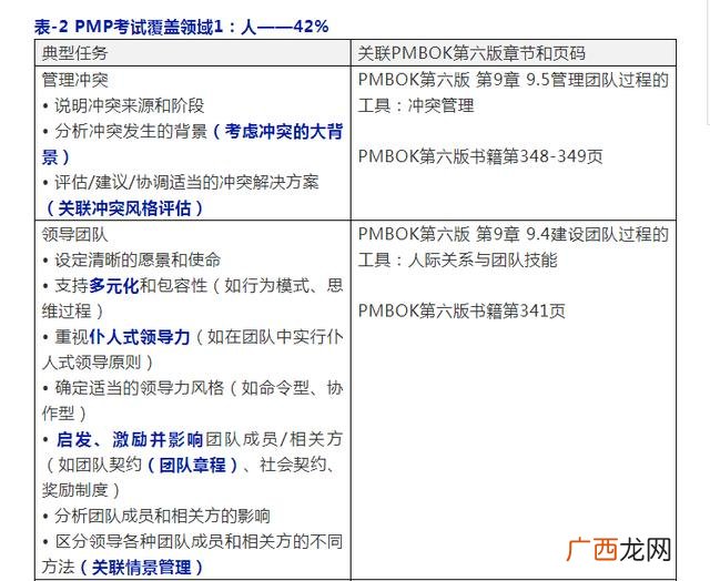 pmp考试自学通过难吗 2021年pmp考试时间报名时间