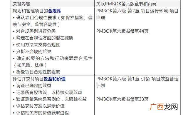 pmp考试自学通过难吗 2021年pmp考试时间报名时间