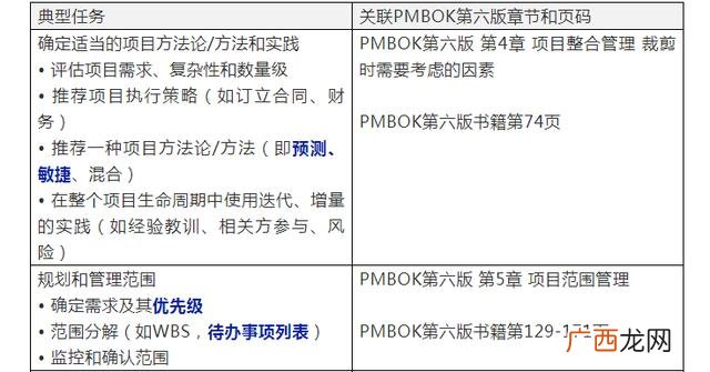 pmp考试自学通过难吗 2021年pmp考试时间报名时间