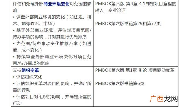 pmp考试自学通过难吗 2021年pmp考试时间报名时间